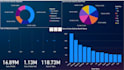 make you a interactive and advanced power bi dashboard