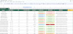 setup google ads adwords PPC campaign