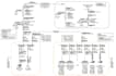 draw substation sld, load schedule  electrical wiring diagram