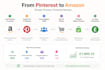 promote your amazon affiliate links on pinterest