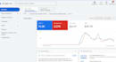 setup google ads PPC, search ads, display ads campaign
