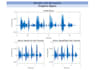 do your matlab and proteous projects with simulation results