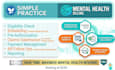 do mental health billing, simplepractice billing and credentialing