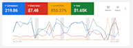 setup high converting google ads PPC campaigns