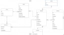 create database design with sql queries and er diagrams