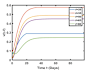 assist you in numerical analysis using matlab