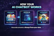 build a rag ai agent and knowledge base chatbot from your documents