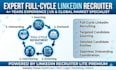 virtual technical recruiter and linkedin sourcer