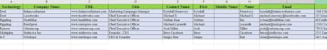 build b2b industry,trade show conference attendees data