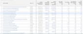 provide data from capital iq and capital iq pro