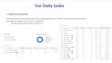 setup amazon PPC campaign, manage and optimize amazon ads for better growth