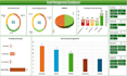 do excel vba, macro, functions, formatting, and formulas