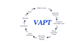 do vulnerability assessment and penetration testing vapt