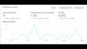 manage your ecommerce facebook ads and instagram ads