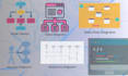 do expert frontend  python java cpp