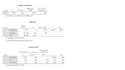 do spss data analysis, correlation, regression, survey data analysis