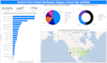 create a custom interactive powerbi dashboards, visualizations