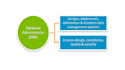 be sql server dba for backup strategies, performance tuning and error resolution