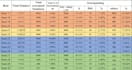analyze data and build excel formulas and excel dashboards