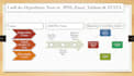 do hypothesis tests in spss, excel, tableau