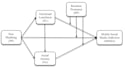 do necessary condition analysis nca using smart pls and r