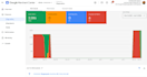 fix google merchant center suspension and  misrepresentation