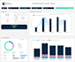 create, optimize, and fix every google data studio or looker studio report