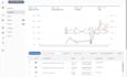 setup, manage amazon PPC campaign