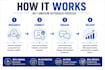 create a linkedin outreach campaign for your business
