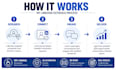 be your b2b linkedin sales representative