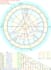 do a humanistic astrology natal chart reading