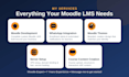 setup a custom moodle lms website with theme, plugins and upgrade