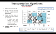 do operations research, linear programming and optimization tasks and projects