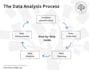 perform statistical data analysis in rstudio, spss, stata, and python