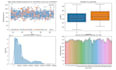 do data analysis, build machine and deep learning models
