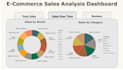 create professional powerbi dashboards