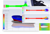 fea and cfd analysis using ansys