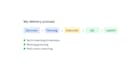 manage your projects as a certified agile project manager