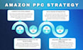 setup, manage, and optimize your amazon PPC ads campaign professionally