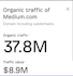 write and publish article on medium,com premium guest post for link building
