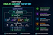 build custom ai agents and multi agent systems with langgraph and llms