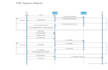 create uml diagram, class diagram, sequence diagram and use case diagram