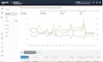 be your amazon PPC expert, amazon PPC consultant, amazon PPC campaign manager