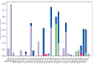 do molecular dynamic simulations of biomolecules
