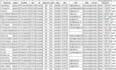do b2b leads, google map scraping, lead generation