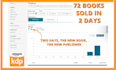 find hot profitable niche for amazon KDP book