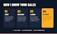 manage and optimize your amazon PPC ads to lower acos and boost sales