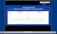 create amazon ppc campaign manage amazon ads campaign performance for top sales
