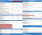 do dental billing and insurance verification services full breakdown