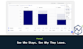 build custom posthog dashboards for product and growth teams